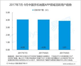 大數據驅動下的行業互聯網創新 易觀的分析視角